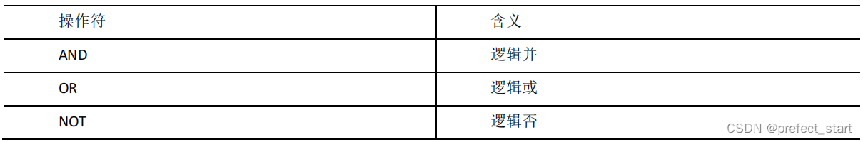 hive load data空行 hive load data local_hive load data空行_05