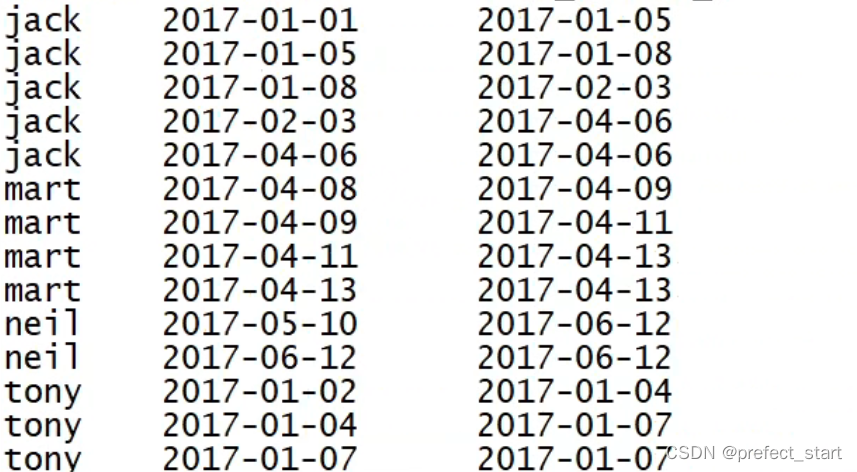 hive load data空行 hive load data local_hive_09