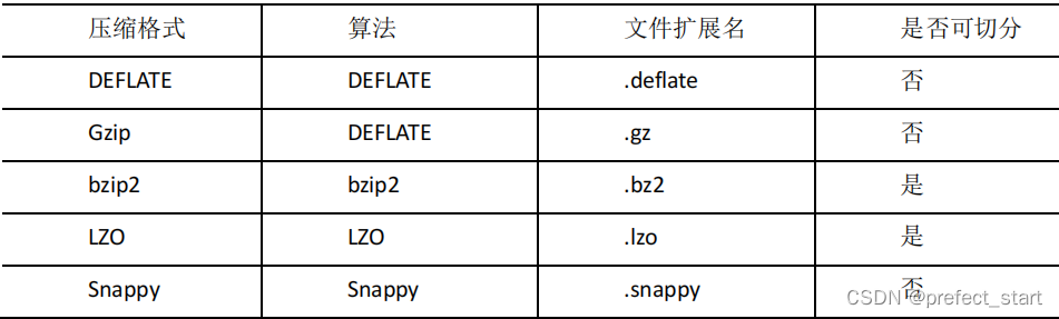 hive load data空行 hive load data local_大数据_10