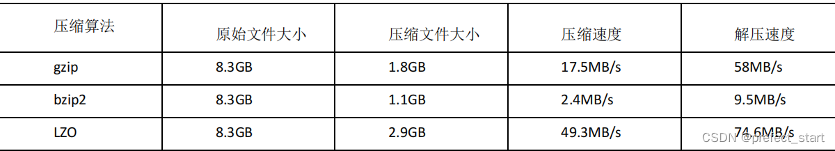 hive load data空行 hive load data local_大数据_11