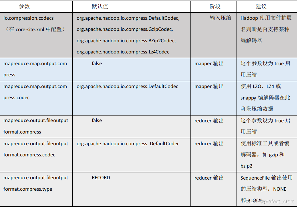 hive load data空行 hive load data local_hive load data空行_12