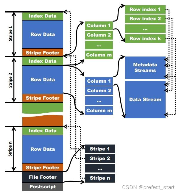 hive load data空行 hive load data local_hadoop_14