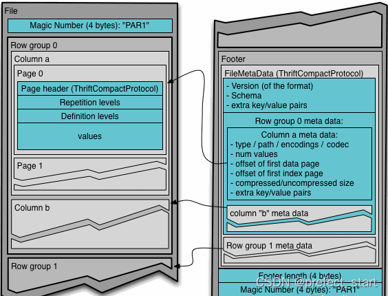 hive load data空行 hive load data local_数据_15