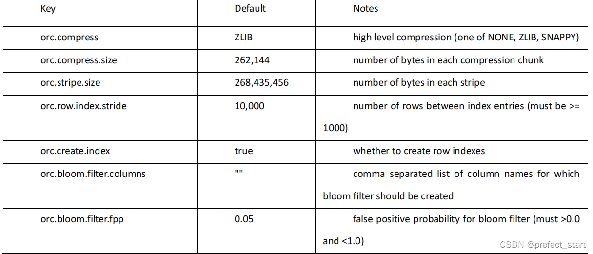 hive load data空行 hive load data local_hive_16