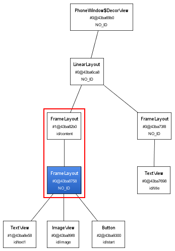 Android中优化布局嵌套方法 android 布局优化_android_02