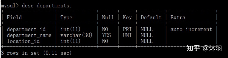 mysql根据参数长度查询 mysql查询结果作为参数_mysql根据参数长度查询_02