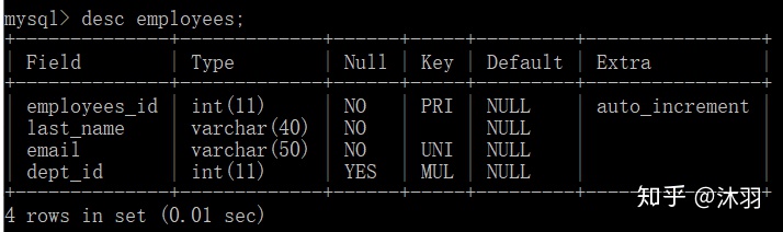 mysql根据参数长度查询 mysql查询结果作为参数_mssql 将查询结果作为表名参数_04