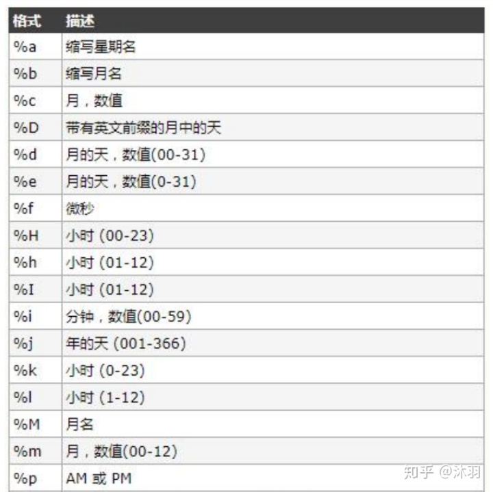 mysql根据参数长度查询 mysql查询结果作为参数_mssql 将查询结果作为表名参数_18