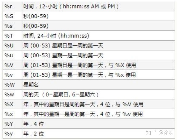 mysql根据参数长度查询 mysql查询结果作为参数_mssql 将查询结果作为表名参数_19