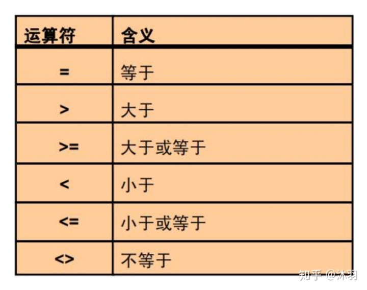 mysql根据参数长度查询 mysql查询结果作为参数_mysql根据参数长度查询_20