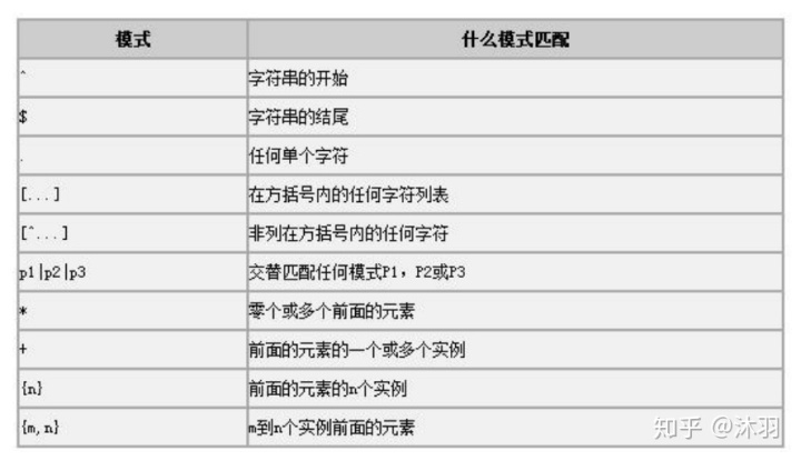 mysql根据参数长度查询 mysql查询结果作为参数_mysql id自动增长_22