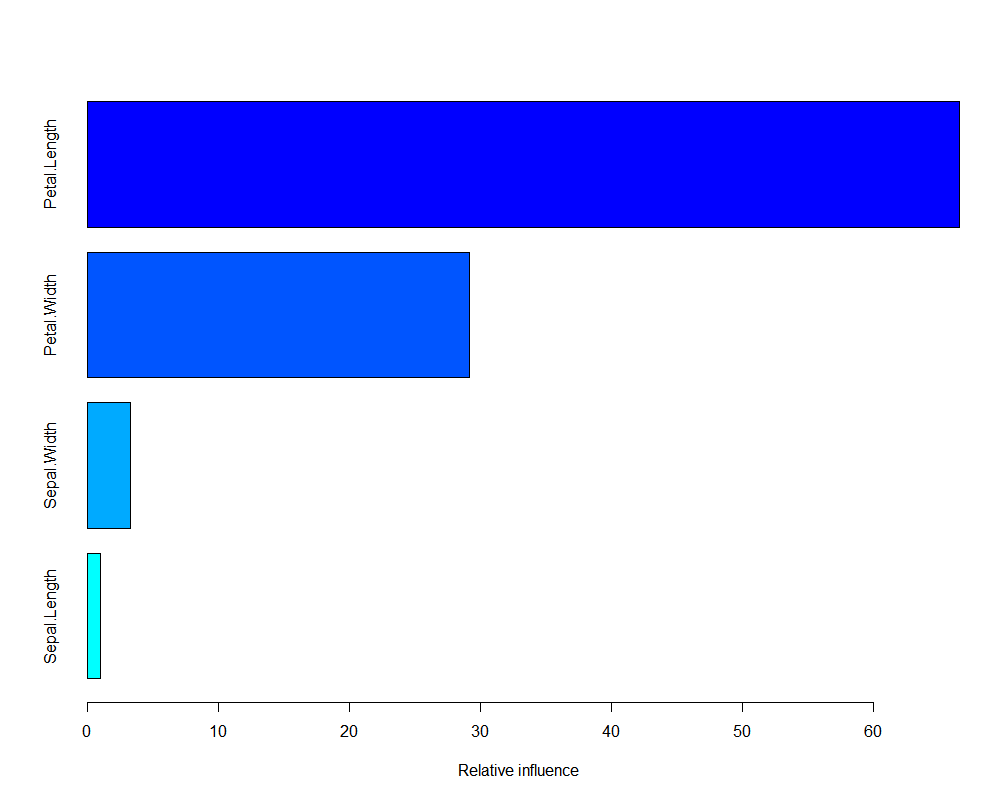 梯度提升树分类预测python 梯度提升树分类预测_c/c++