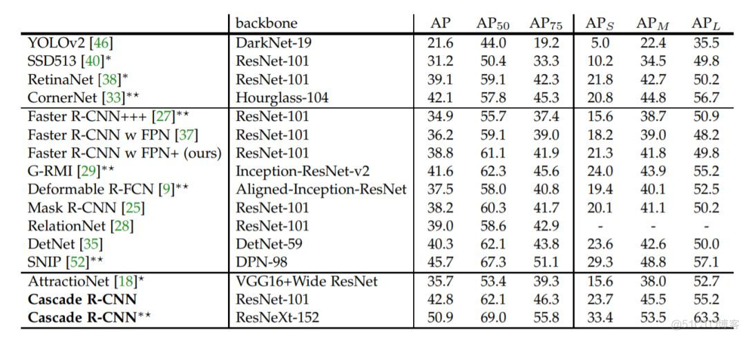 目标识别及裁剪python 目标识别最新算法_github_14