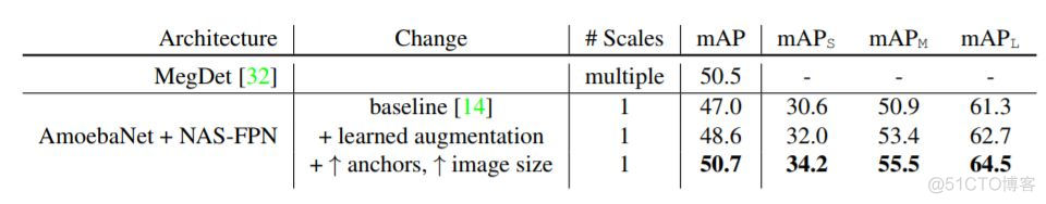 目标识别及裁剪python 目标识别最新算法_ide_16