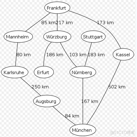 图的深度优先遍历java 图的深度优先遍历代码_算法_06