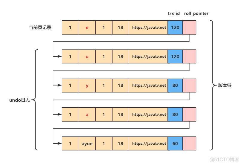 如何解决mysql的幻读 mysql如何解决幻读问题_隔离级别_03