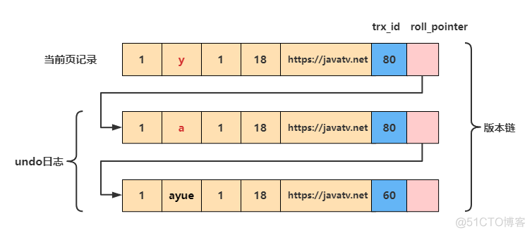 如何解决mysql的幻读 mysql如何解决幻读问题_如何解决mysql的幻读_06