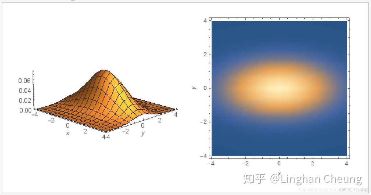 高斯联合分布 python 高斯分布联合概率密度_概率密度函数_95