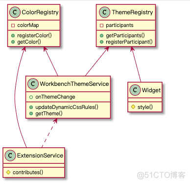 vsc java语句提示插件 vscode的java插件_vscode 变量颜色_04