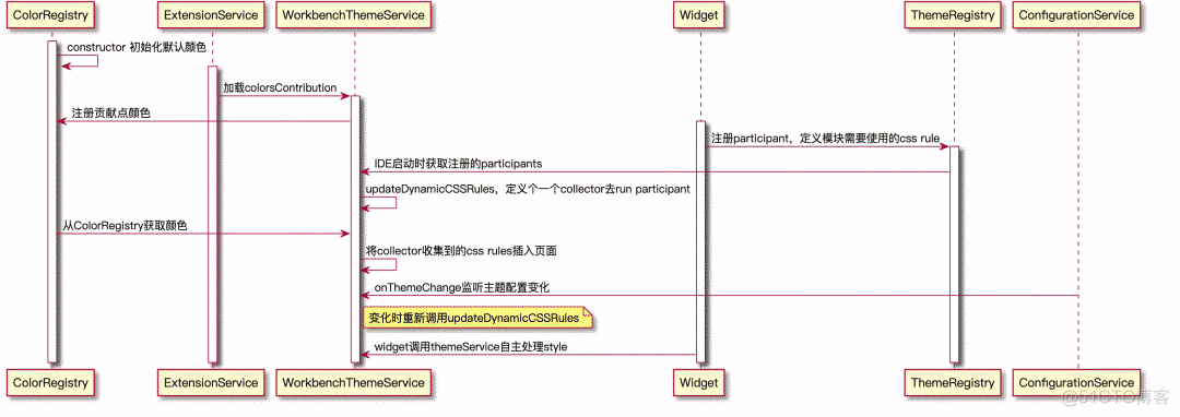 vsc java语句提示插件 vscode的java插件_vscode 变量颜色_06