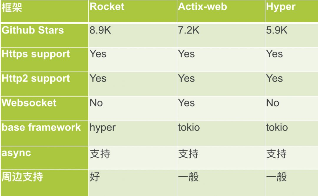 rust架构 rust 前端框架,rust架构 rust 前端框架_Rust_02,第2张