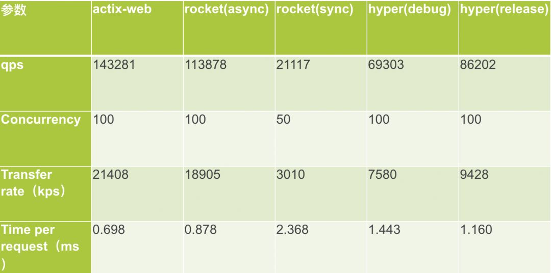 rust架构 rust 前端框架,rust架构 rust 前端框架_自定义_03,第3张