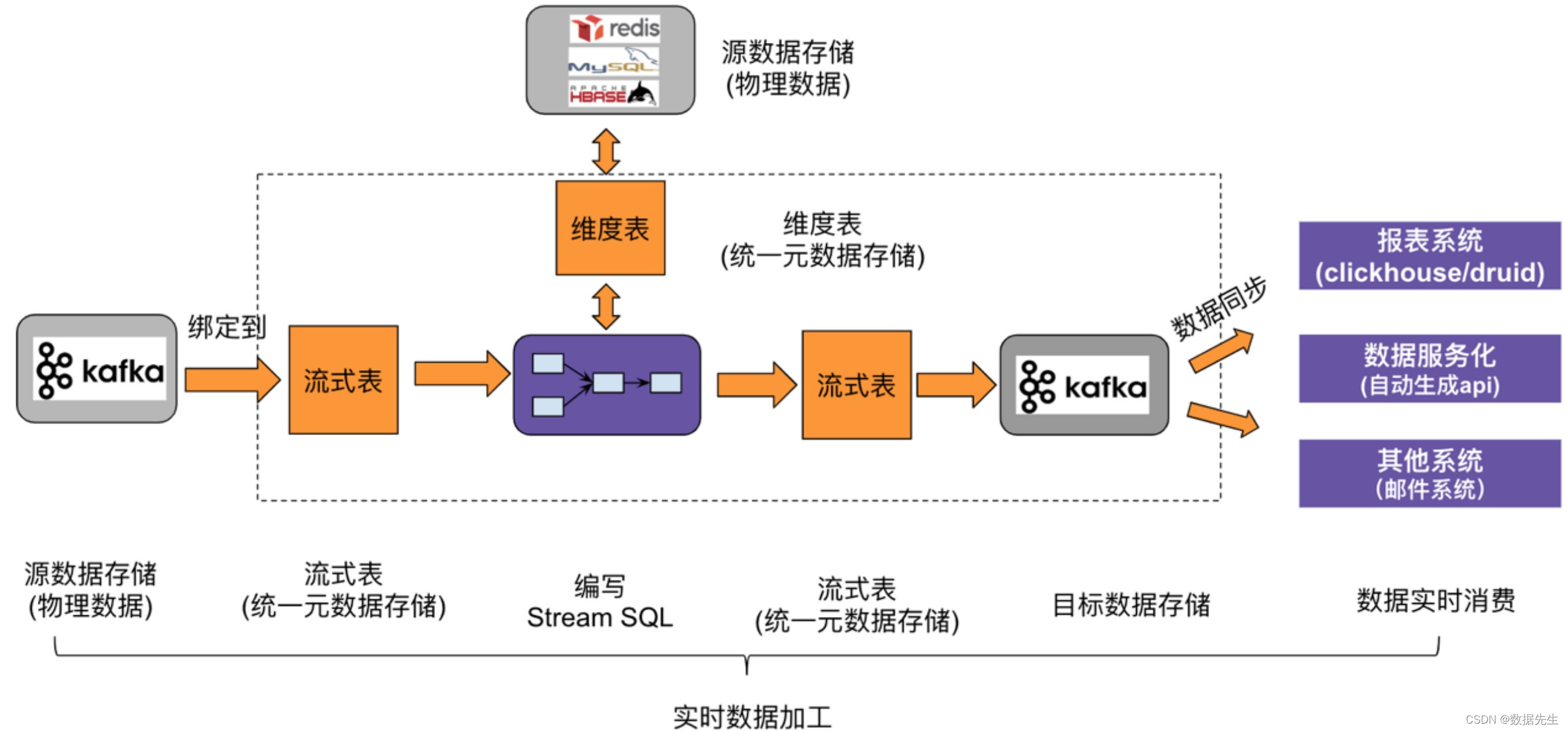 python实现中台 python数据中台_数据仓库_02