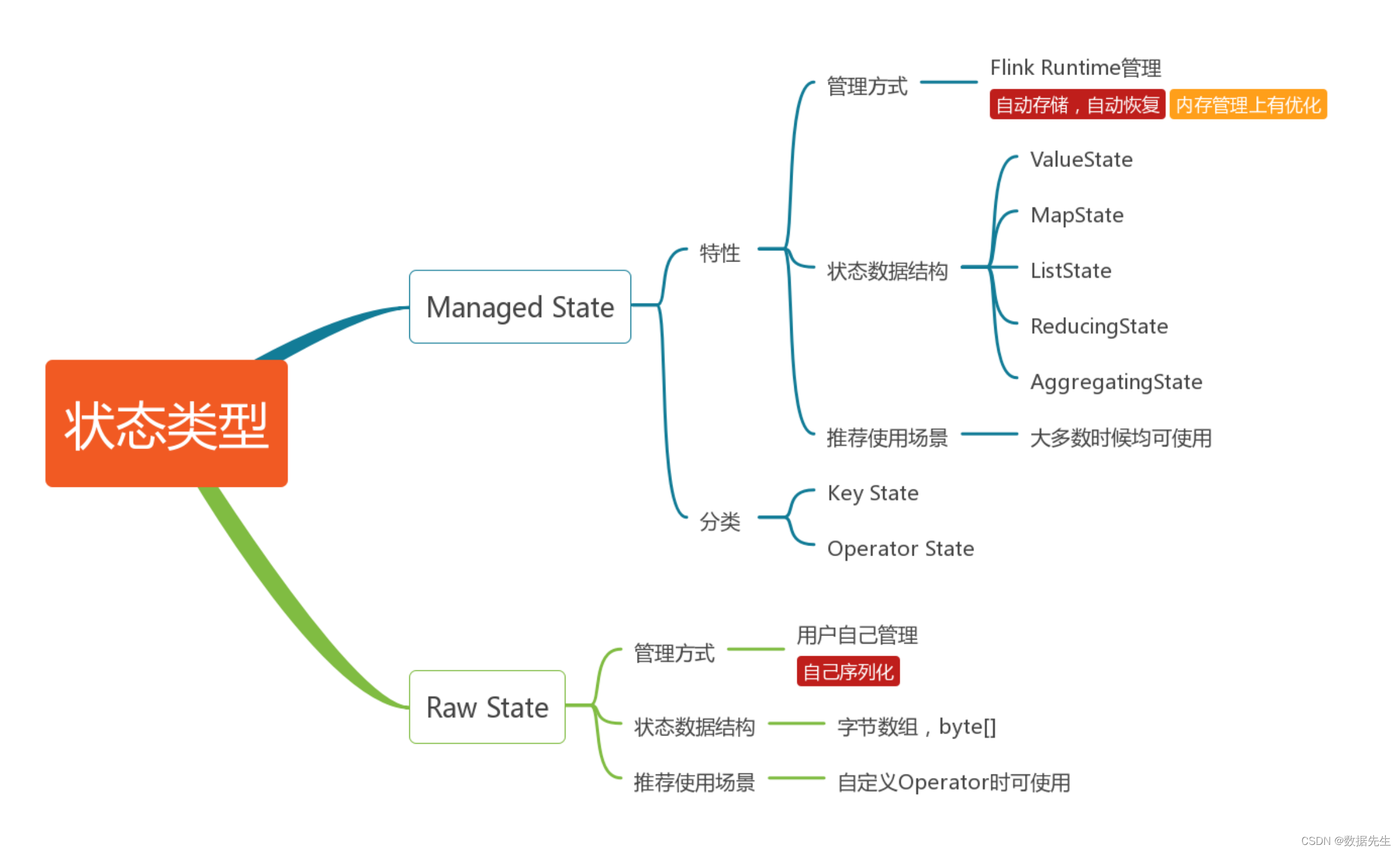 python实现中台 python数据中台_大数据_16