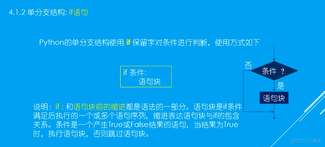 python2 if 同时满足2个条件 python中两个if语句连用_循环语句_04