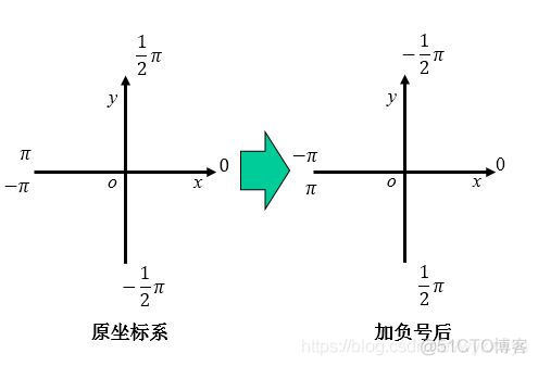 numeric 类型对应java类型 numeric_std_像素点_06