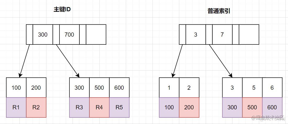 mysql分页的pageNo和pageSize mysql分页问题_mysql_06