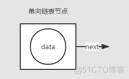 java链表应用场景 java的链表_时间复杂度