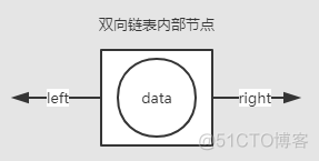 java链表应用场景 java的链表_java链表应用场景_03