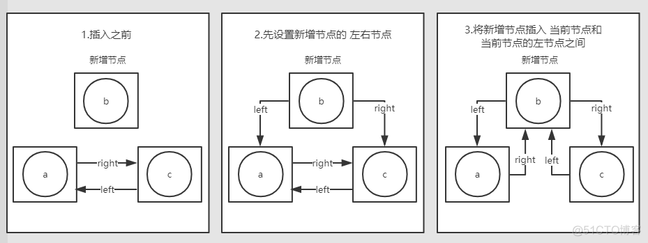 java链表应用场景 java的链表_时间复杂度_04