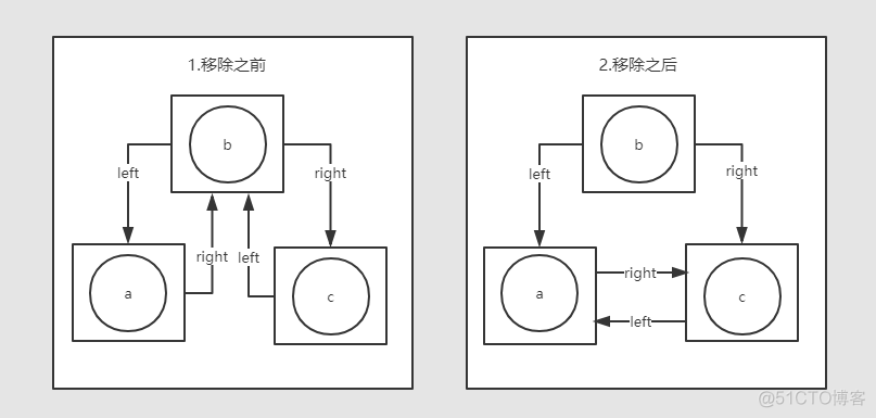 java链表应用场景 java的链表_时间复杂度_05