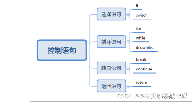 java返回前端字符串换行 java返回语句_开发语言