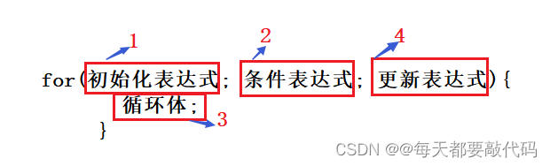 java返回前端字符串换行 java返回语句_java返回前端字符串换行_02