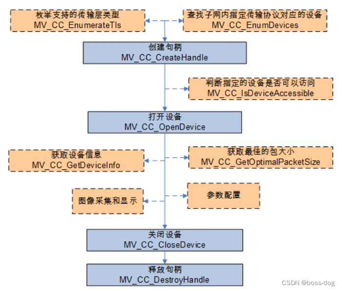 海康工业相机 python sdk 海康工业相机官网_qt_04