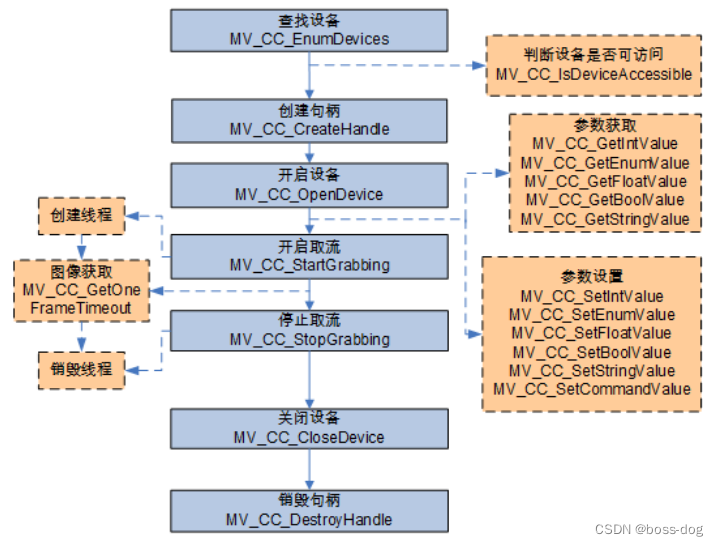 海康工业相机 python sdk 海康工业相机官网_海康工业相机 python sdk_12