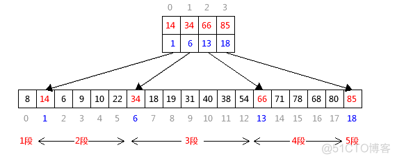 表结构查询mysql mysql查询数据表结构_二叉排序树