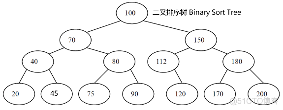 表结构查询mysql mysql查询数据表结构_c#mysql查询重复数据结构_02