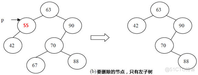 表结构查询mysql mysql查询数据表结构_Data_04