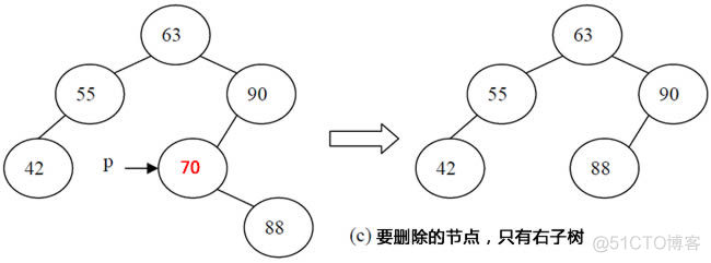 表结构查询mysql mysql查询数据表结构_子树_05