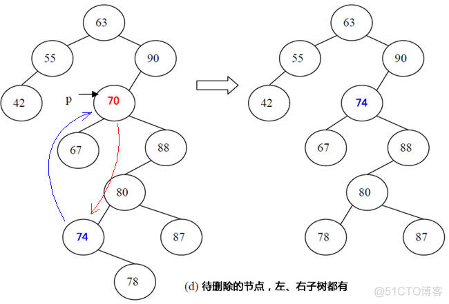 表结构查询mysql mysql查询数据表结构_c#mysql查询重复数据结构_06