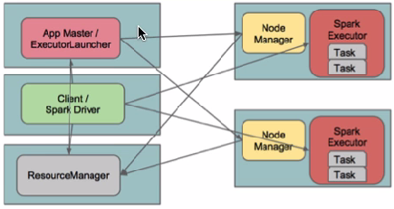 yarn 模式提交spark任务 spark yarn提交流程_java_02