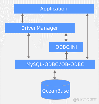 dbeaver手动加载mysql驱动 mysqlodbc驱动_mysql