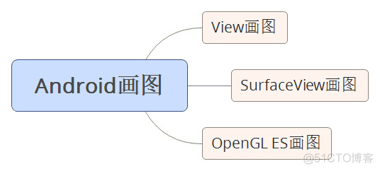 android 添加 whiteList android 添加到打开方式_数据库_08