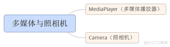 android 添加 whiteList android 添加到打开方式_数据库_09