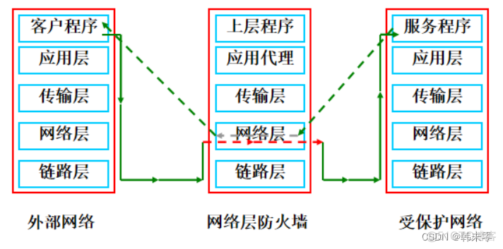 android iptable 配置文件在哪 安卓iptables配置文件下载_数据