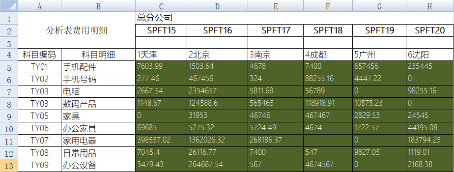 Python将第一行数据设置为表头 python将一行数变成列_行列转换